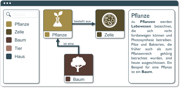 Verstehen Verstehen